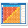 North Star Teacher Resources Adhesive Subtraction Chart Desk Prompt, 216PK 9057